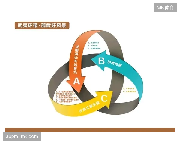 赛事票务运营从单一售票转变为全生命周期客流变现模型